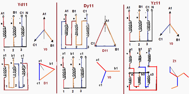 what-is-vector-group-of-transformer-the-transformer-company